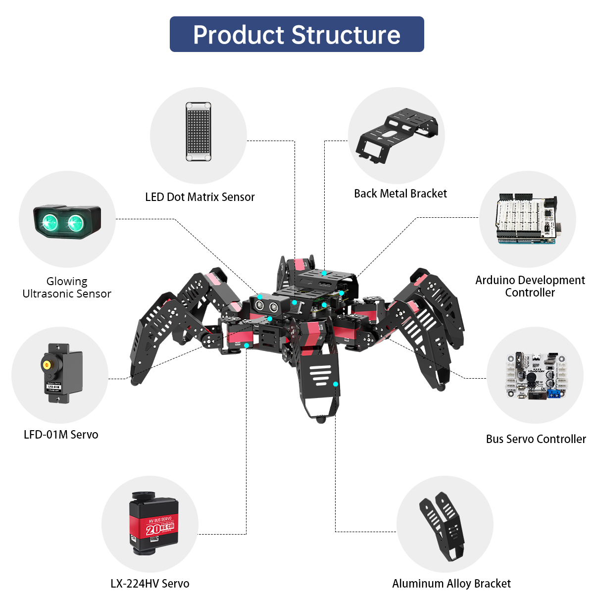 Hiwonder Spiderbot Programmabl - Robot Kit recension och pris