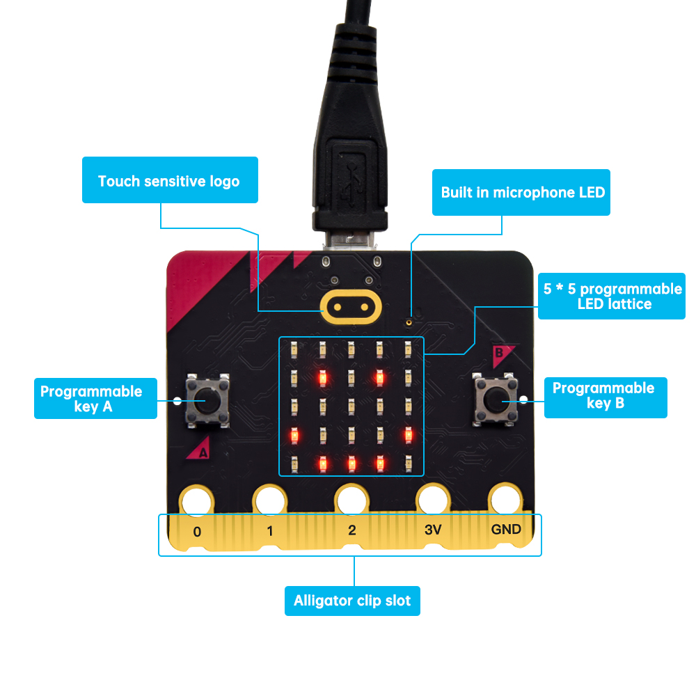 New Arrive! Official Micro Bit - Microbit Robot recension och pris